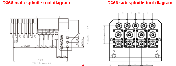 Sơ đồ Dao Trục Chính Phụ D366