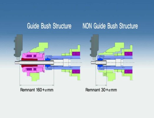 Cấu Tạo Máy Tiện Cnc Thụy Sỹ