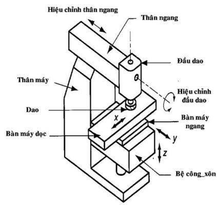cau-tao-may-phay-van-nang