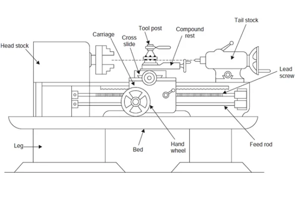 nguyen-li-hoat-dong-may-tien-cnc-bang-phang