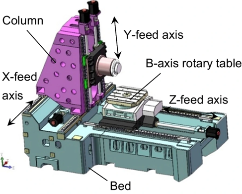 cấu trúc máy phay cnc 4 trục