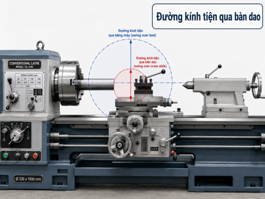 Đường Kính Tiện Qua Bàn Dao